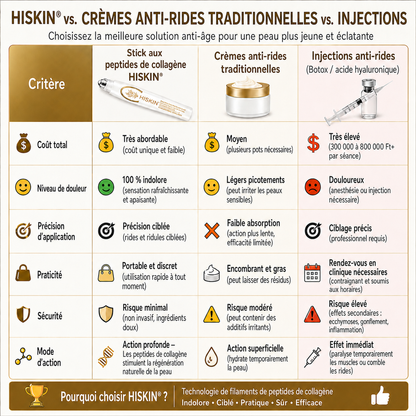 HISKIN® Golden Silk Protein Peptide Beauty Pen — Soin beauté ciblé pour les rides, le contour des yeux et les lèvres | Résultats visibles dès 3 jours ✨