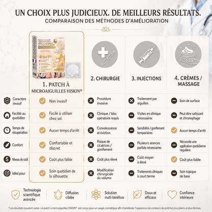 HISKIN® Patch à nano-microaiguilles pour le volume, le galbe et la fermeté de la poitrine – Formule Volufiline™ + Exosomes + Peptides de cuivre, enrichie par la technologie de renouvellement cellulaire